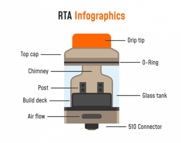 RDA Vs RDTA Vs RTA: All You Need To Know About Rebuildable Atomizers ...